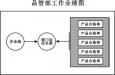 質(zhì)量主管的崗位職責、任職條件以及應該具備的能力