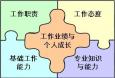 銀行支行行長崗位職責、任職條件和應具備的能力分別是什么